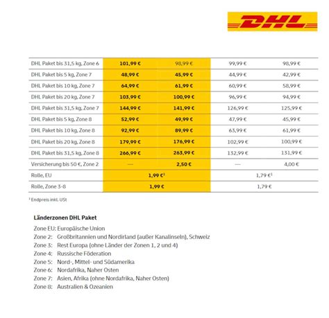 dhl preise deutschland.